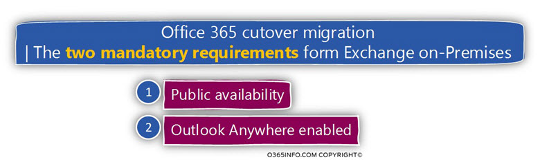 Office 365 cutover migration - The two mandatory requirements form Exchange on-Premises -04